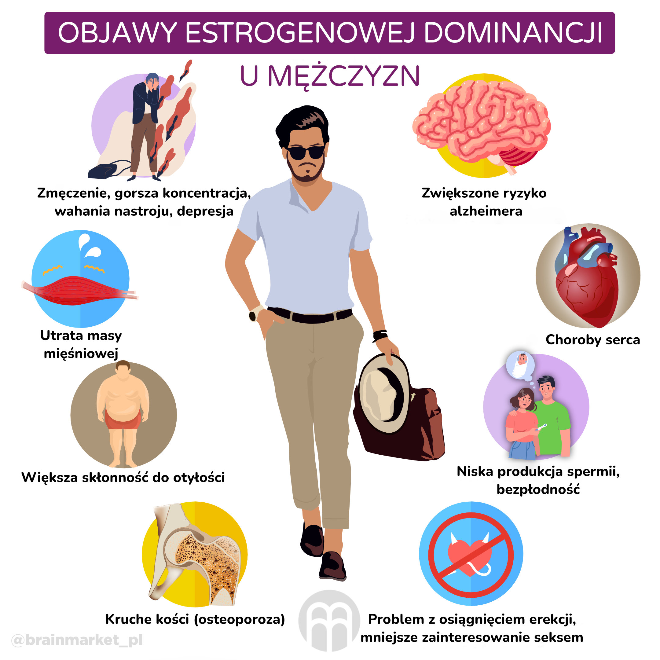 projevy estrogenove dominance u muzu_infografika_pl